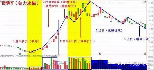 炒股成功的人讲述:不会骗人的成交量,量价关系应用口诀,一文讲清成交