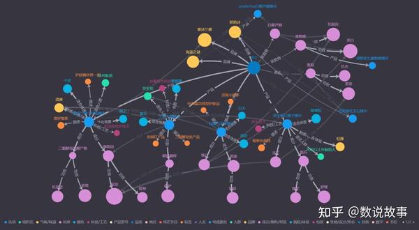 知识图谱为你展开背后的故事》 在"认知ai"