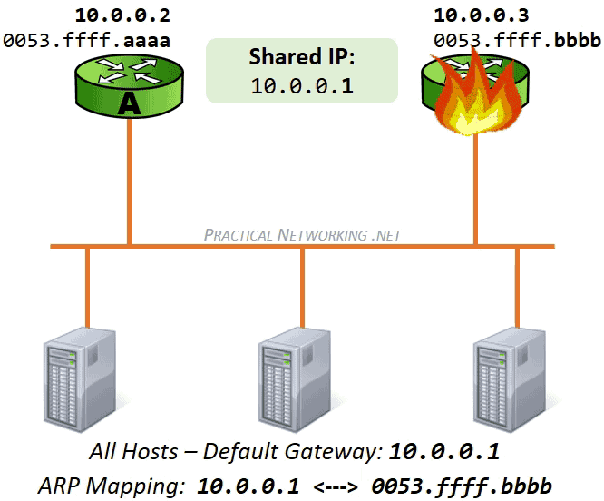 arp与openflowbasedsdn