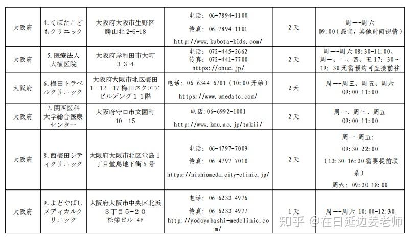 名单附上供大家参考:9月10日回国后在大连隔离半个月整理出来回国攻略