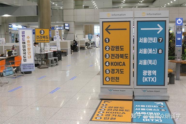 入境韩国全流程