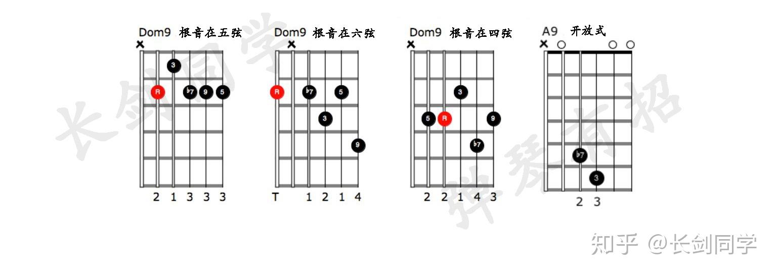 这些指法一定要把他们放在自己常用的和弦库中,并且牢记在心.