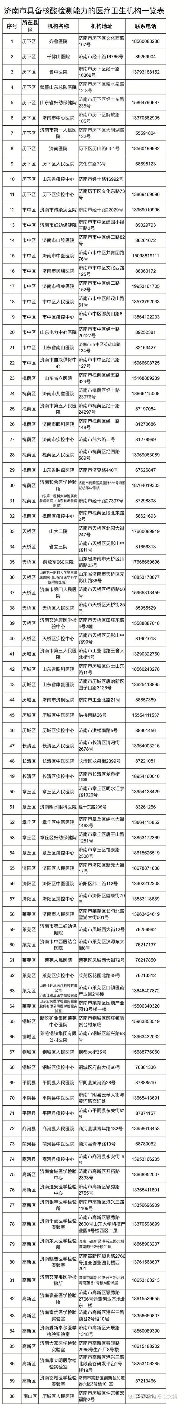 济南核酸检测88个检测点