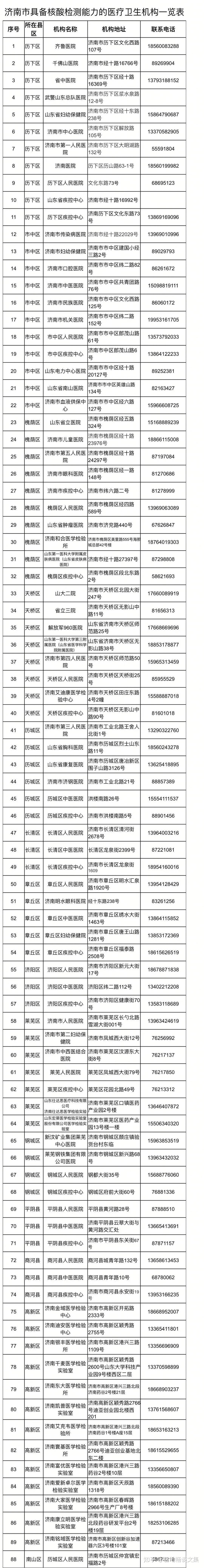 济南核酸检测88个检测点