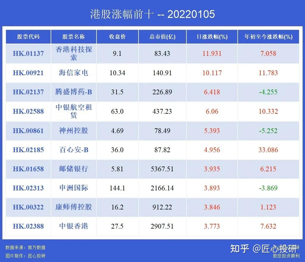 高的股票(红色代表创历史新高)最后唠叨唠叨00107,四川成渝高速公路