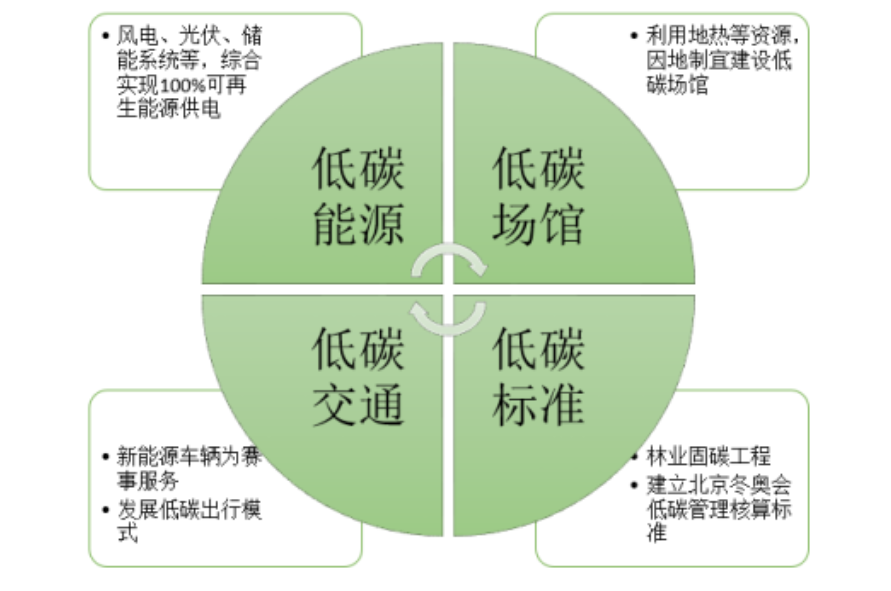 85以上的奥运会都亏损总投资超2000亿北京冬奥会这生意值得做吗奥运