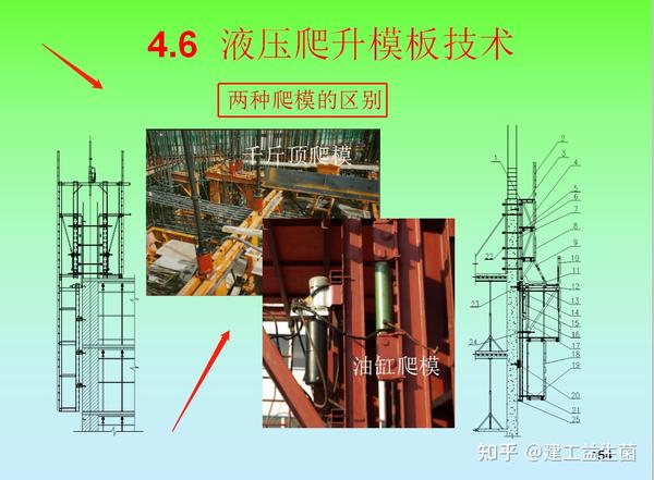 塑料模板技术,全钢大模板技术,早拆模板施工技术,液压爬升模板技术