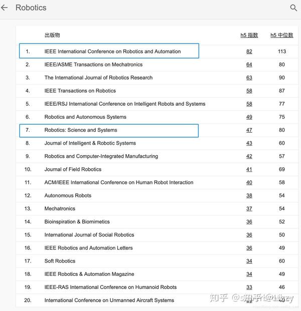 1 人工智能 第一档:nips,icml, iclr 第二档:aaai,ijcai, colt cvpr