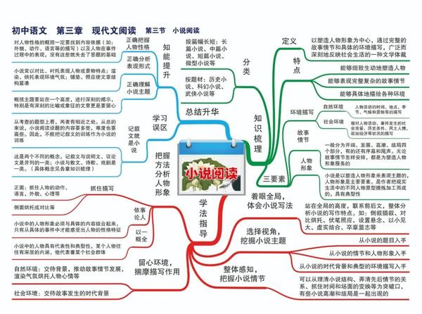 【中考语文】七八九年级知识点思维导图(超全)