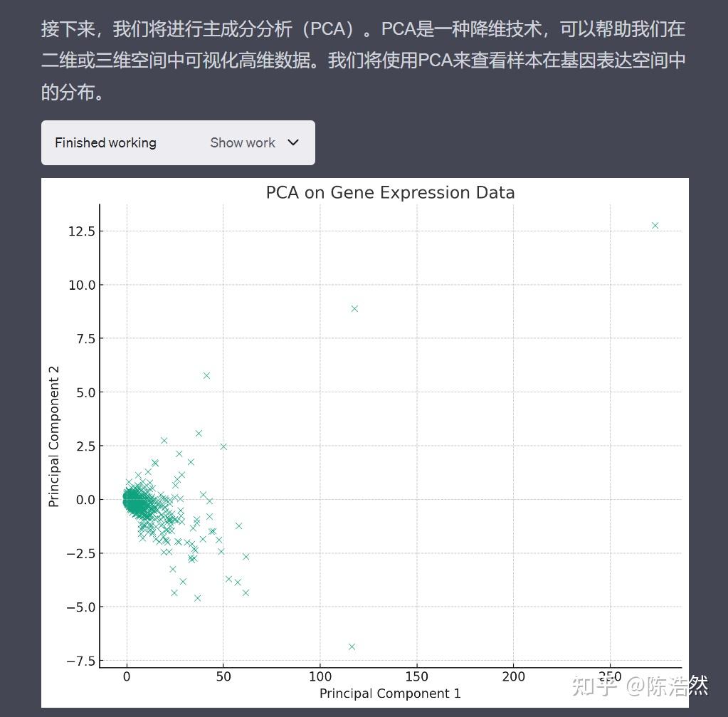 ChatGPT4 Code interpreter实践之RNA seq数据分析 知乎