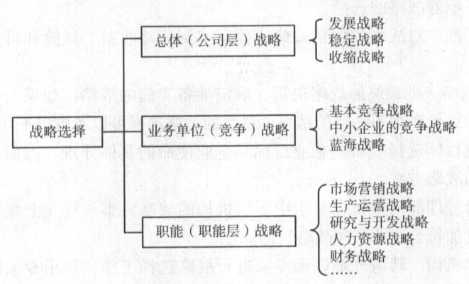 对于公司战略应该怎样管理