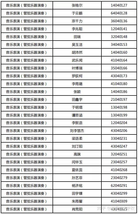 山东艺术学院2021省外复试名单(附考试安排及考试公告)-太原舒曼艺术