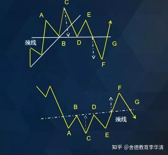 顶尖操盘手分享期货交易中-k线形态中的反转形态