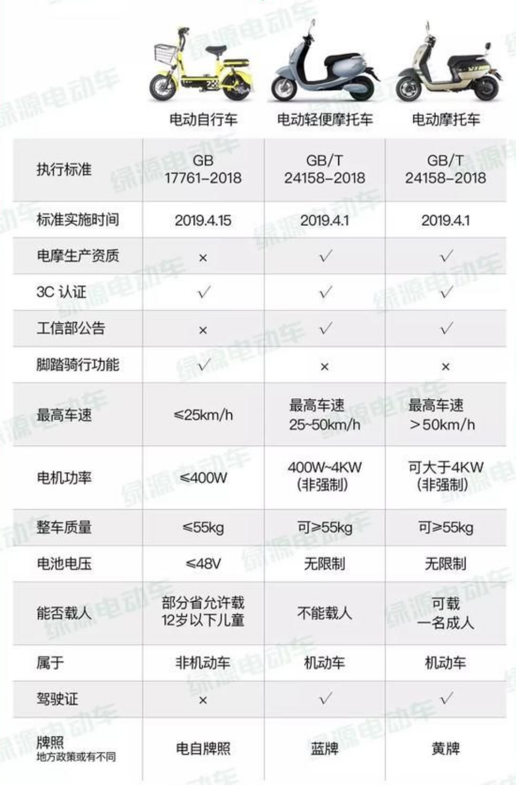 电动车选购推荐和上牌完整指南(可收藏)