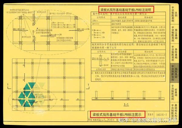 平法图集16g101电子版,16g101平法钢筋识图 三维平法图集汇总:16g101(1.2.3) cad版!完整版分享可