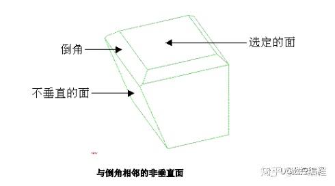 ug编程cam教程,平面铣planar_mill几何体精讲!