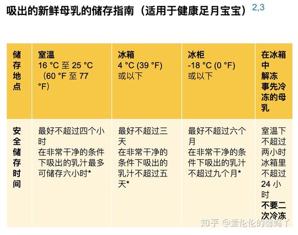 如何安全储存和使用宝宝最好的食物母乳呢