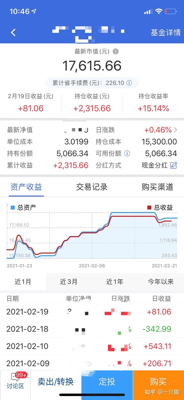 7万买基金:复盘七个多月42%收益率的养基场