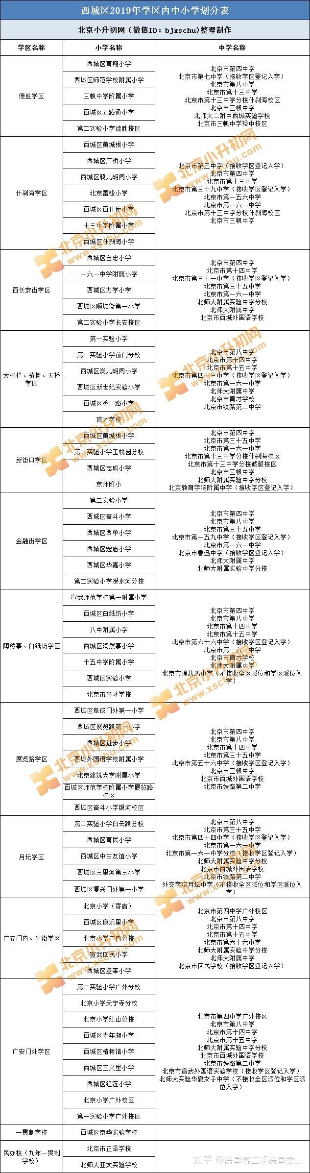 东城区丰台区石景山区昌平区北京小升初网提醒:又是一年开学季,2020年