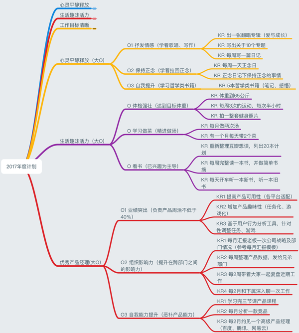 如何用okr思维规划个人计划