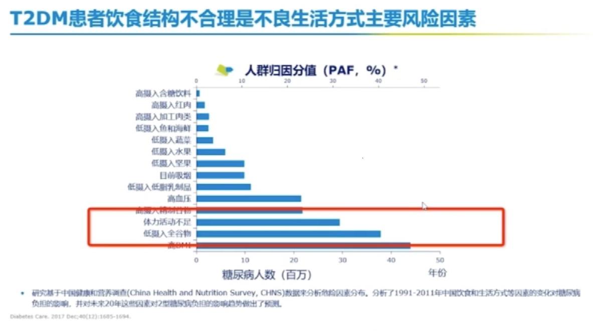 2020年最新的流行病学调查数据显示:中国成人糖尿病患病率达12