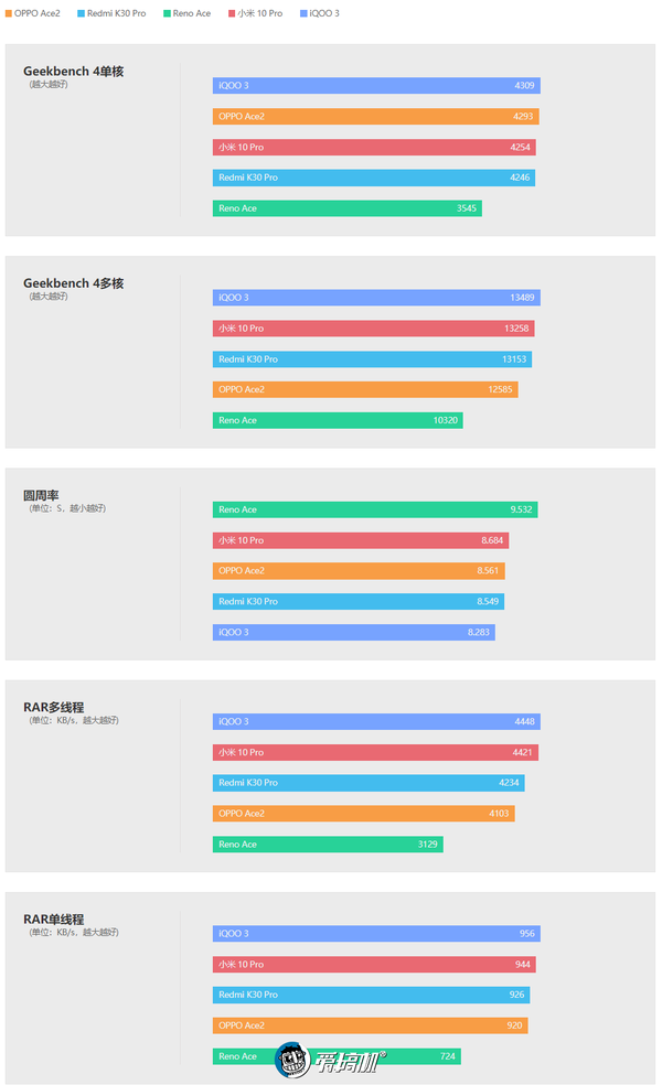 oppoace2体验65w有线充电40w无线充电有多快