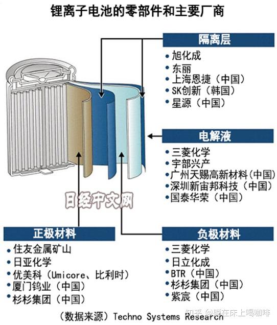 从吉野彰获得2019年诺贝尔化学奖看中日韩的锂电池的三国志
