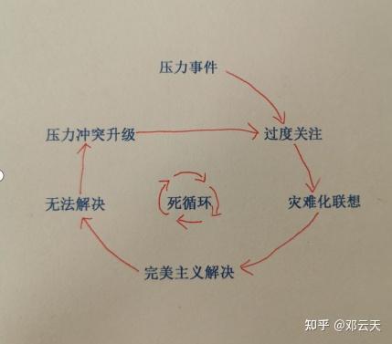 6,陷入无休无止的死循环.