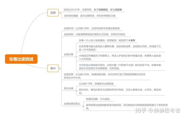 说说西汉那些事儿(上)【用思维导图说历史故事】