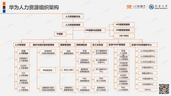 1.华为人力资源组织架构