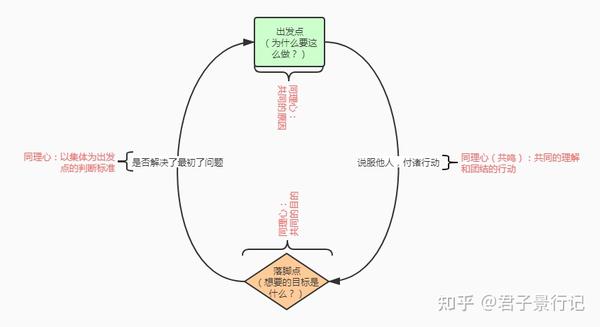 (一)"同理心"是背景和开端