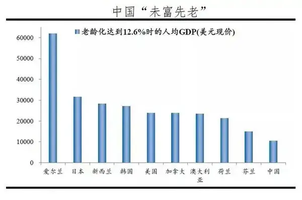 面对人口老龄化,养老金将何去何从?