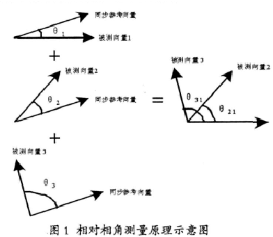 广域同步相量测量是什么,能简单说说吗?