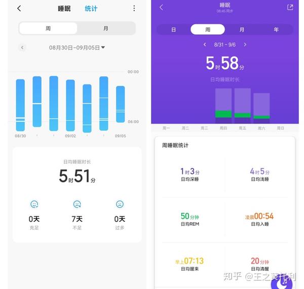 左为miui12自带的小米健康,右为小米运动的数据