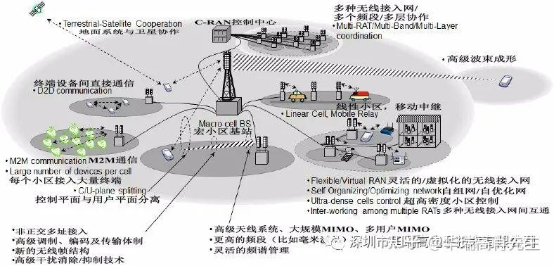 石墨烯复合材料在电磁屏蔽中的应用