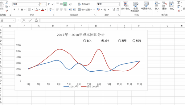 看到动态图表,很多同学会比较懵,不知道怎么实现的.
