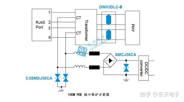 0smdj58ca,smcj58ca和esd静电保护二极管dw03dlc-b在100m百兆poe接口