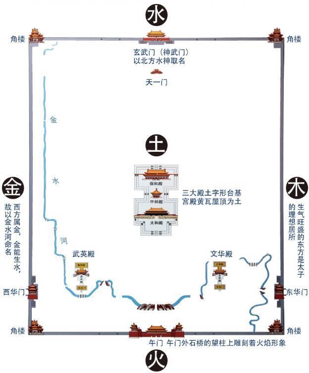 如何评价2020年紫禁城建城600年大展丹宸永固有哪些看点值得期待