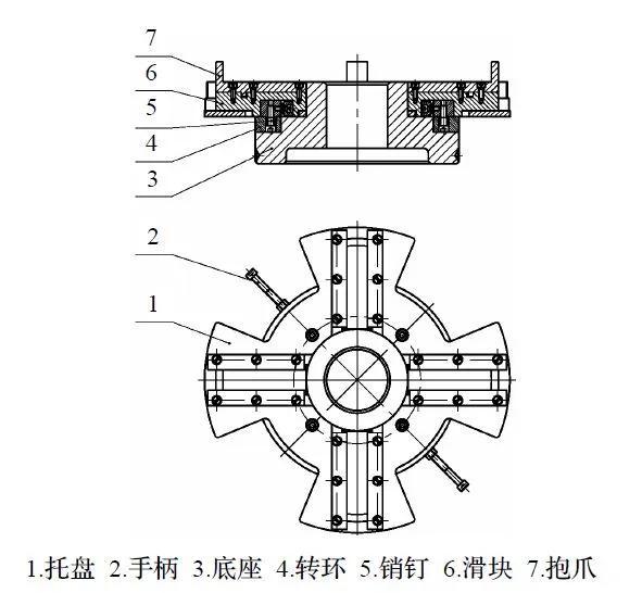 异形工件夹具设计思路 | 对中夹具的设计应用