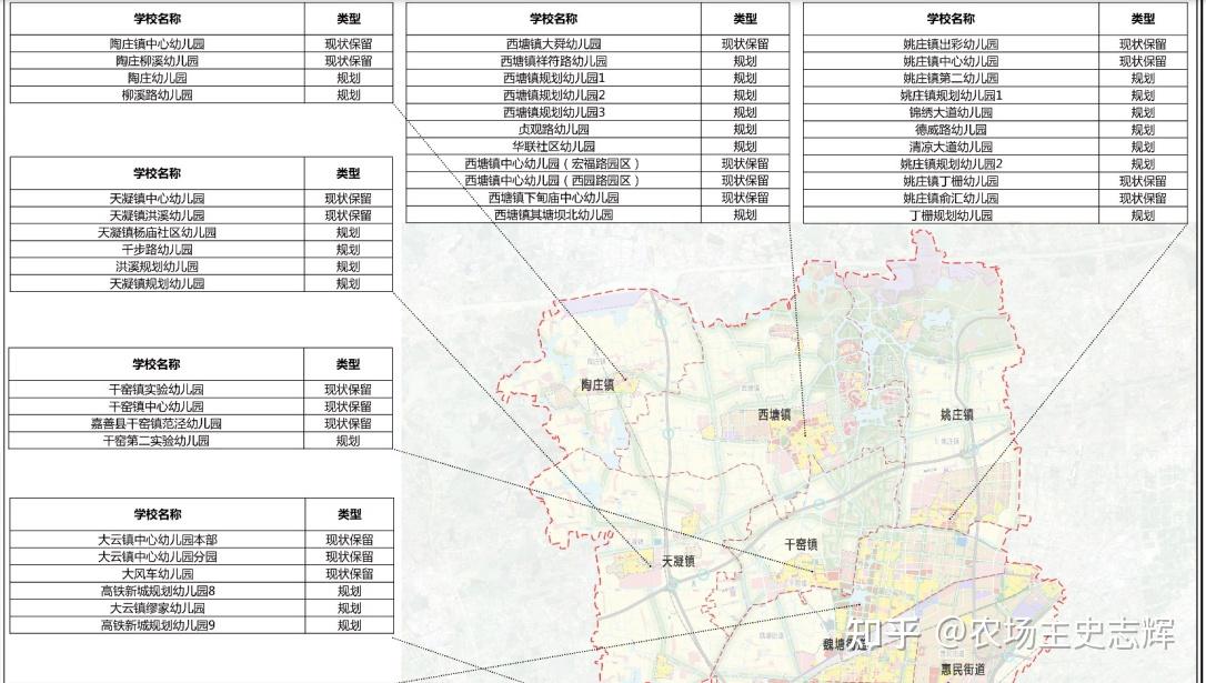 魏塘街道,罗星街道,惠民街道幼儿园分布第18条 总体规划布局嘉善县 