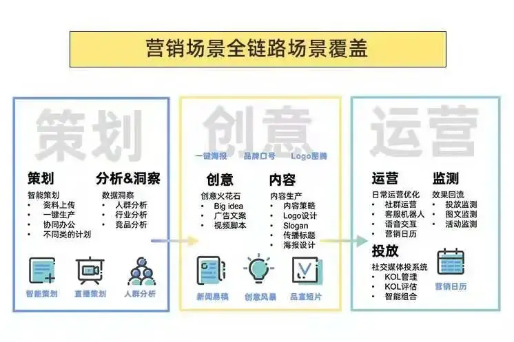 新媒体时代下的智能营销专家