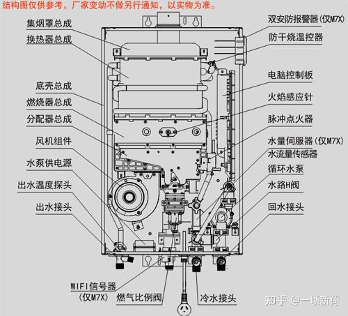 【首发】2021年海尔燃气热水器推荐:海尔热水器推荐,海尔热水器型号