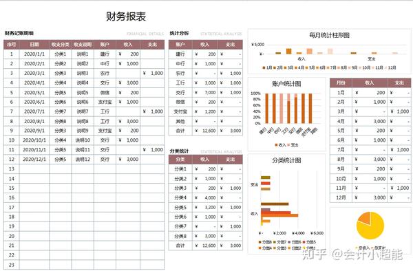 00后小会计编制的212套财务报表模板,经理都向他