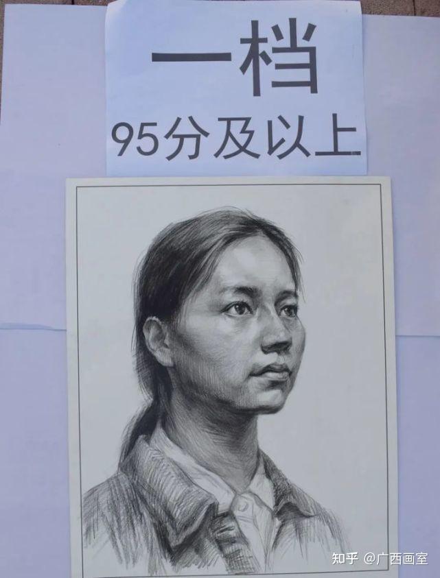 一,6969素描分档标准69