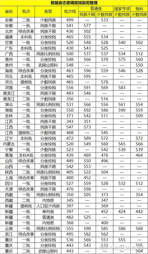 湖北这所一本大学,实力超部分211大学,为何不受考生"重视"?