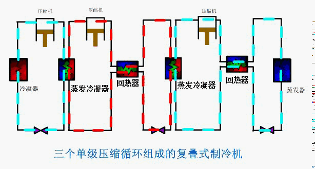 5,喷射式制冷 2制冷循环动态图 1,理论循环 内容个人观点.