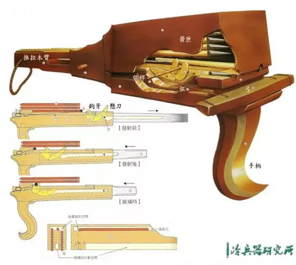 连弩?床弩?不是所有弩都叫"诸葛弩"