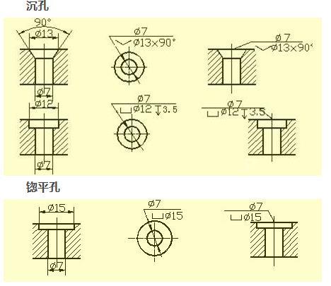 常见孔的尺寸注法(盲孔,螺纹孔,沉孔,锪平孔);倒角的尺寸注法