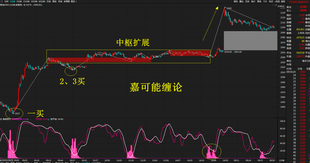 「股票期货浙嘉期货」 股指期货和股票期货是一回事吗