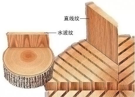 浅谈装修木材的表情
